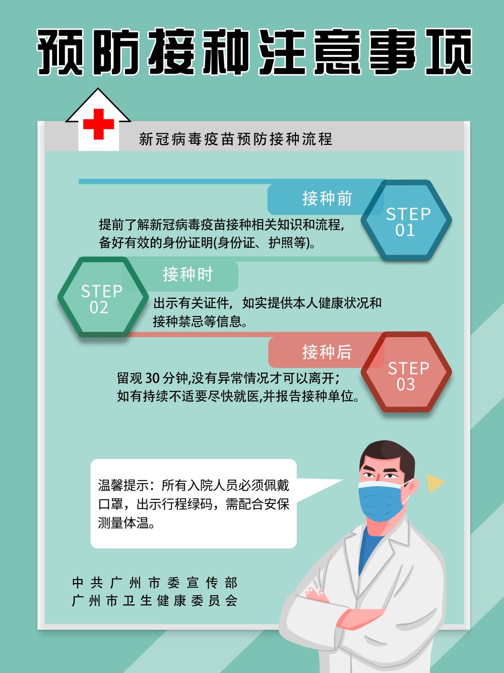附件3：预防接种流程图1.jpg