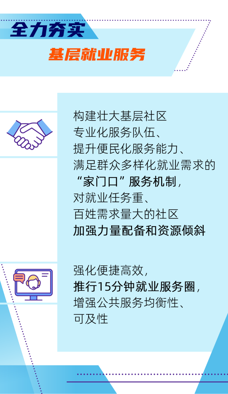 五个“全力”稳就业！一图看懂3.png