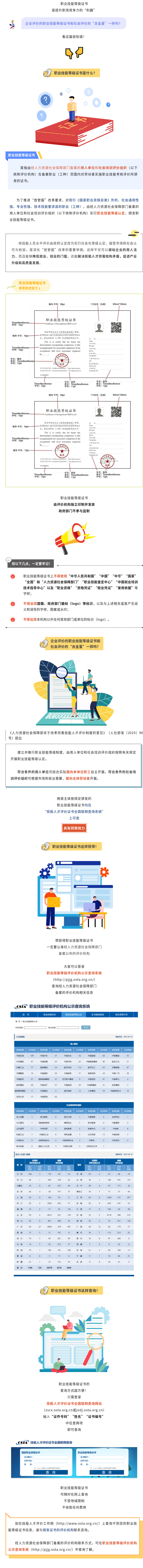 【一图看懂】企业评价的职业技能等级证书和社会评价的“含金量”一样吗？答案看这儿！2116.png