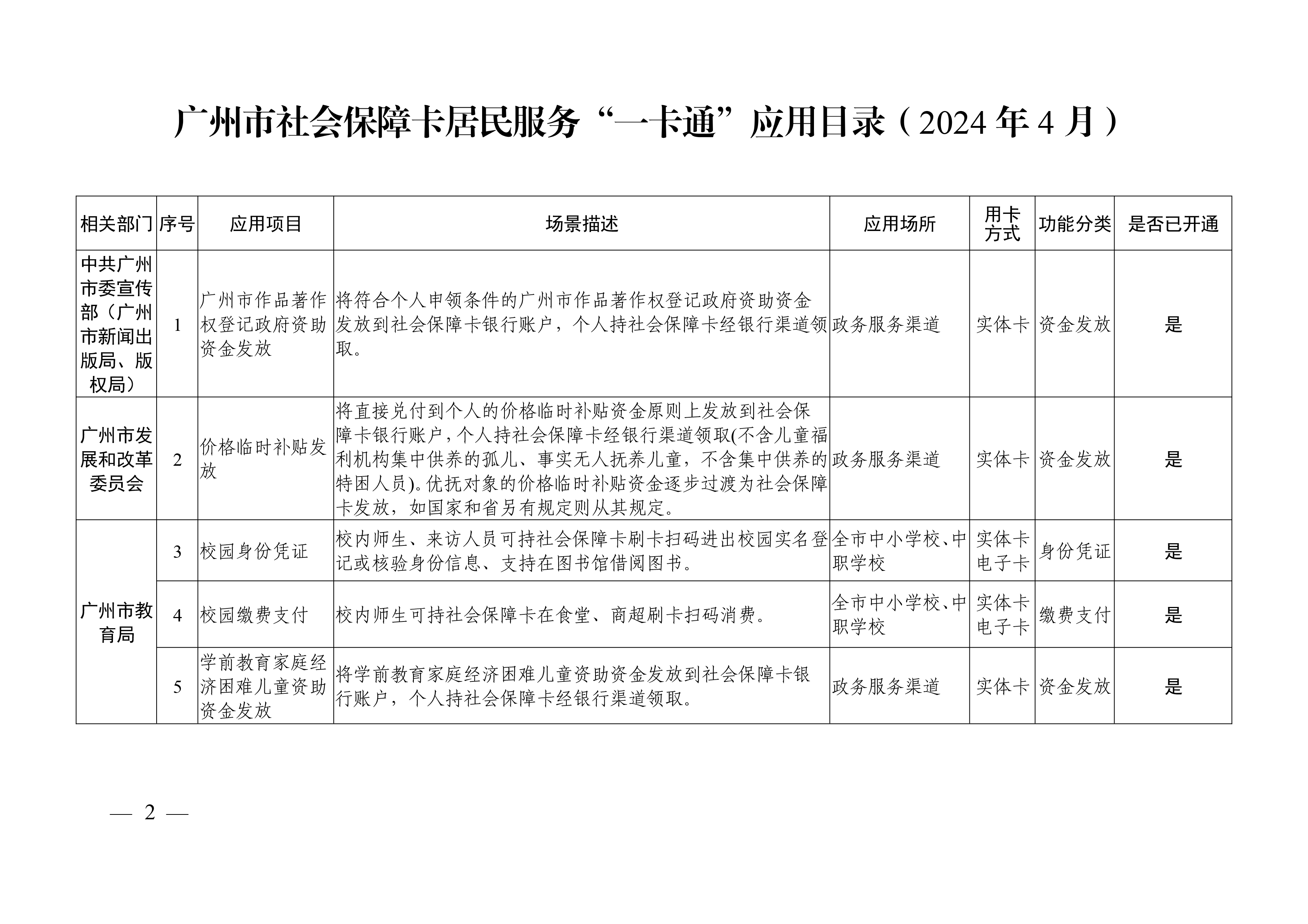 附件1：广州市社会保障卡居民服务“一卡通”应用目录（2024年4月）_页面_02.jpg