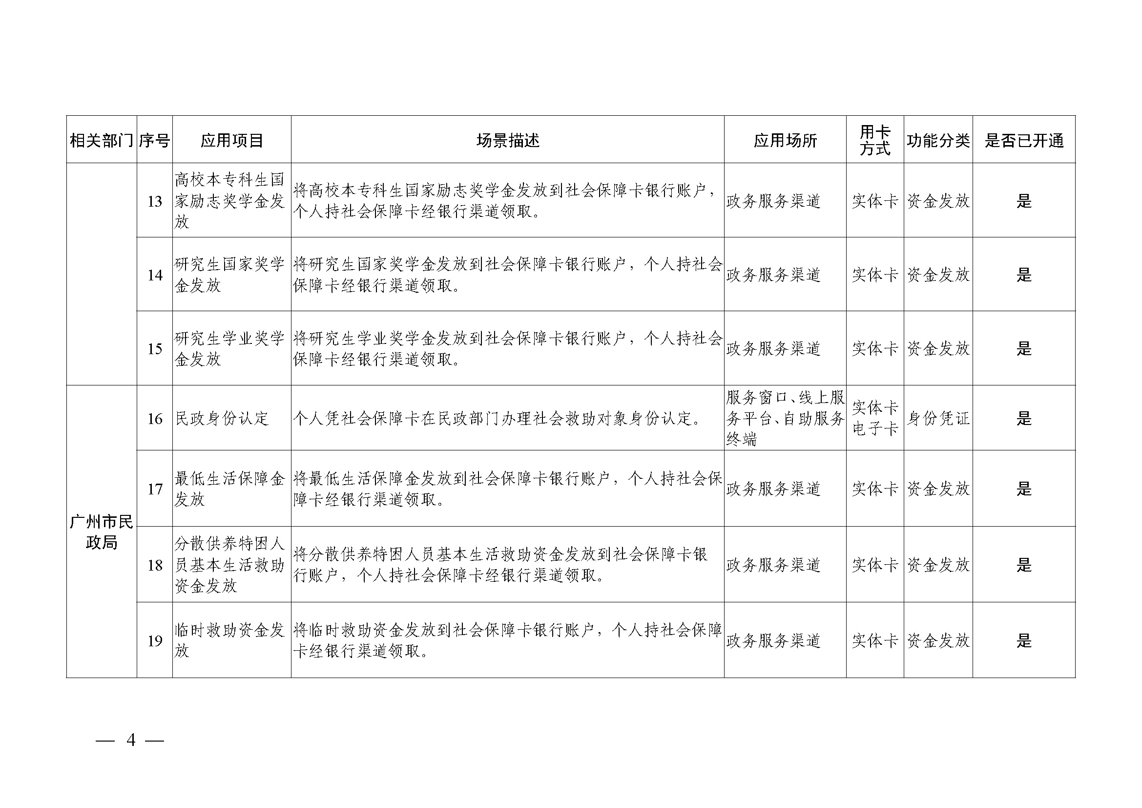 附件1：广州市社会保障卡居民服务“一卡通”应用目录（2024年4月）_页面_04.jpg