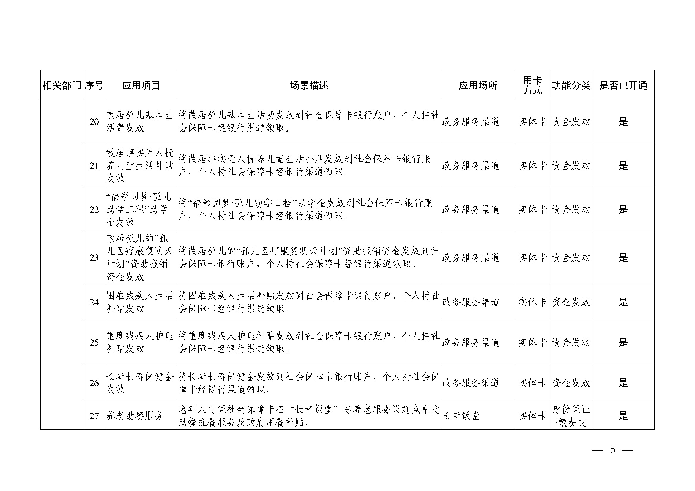 附件1：广州市社会保障卡居民服务“一卡通”应用目录（2024年4月）_页面_05.jpg