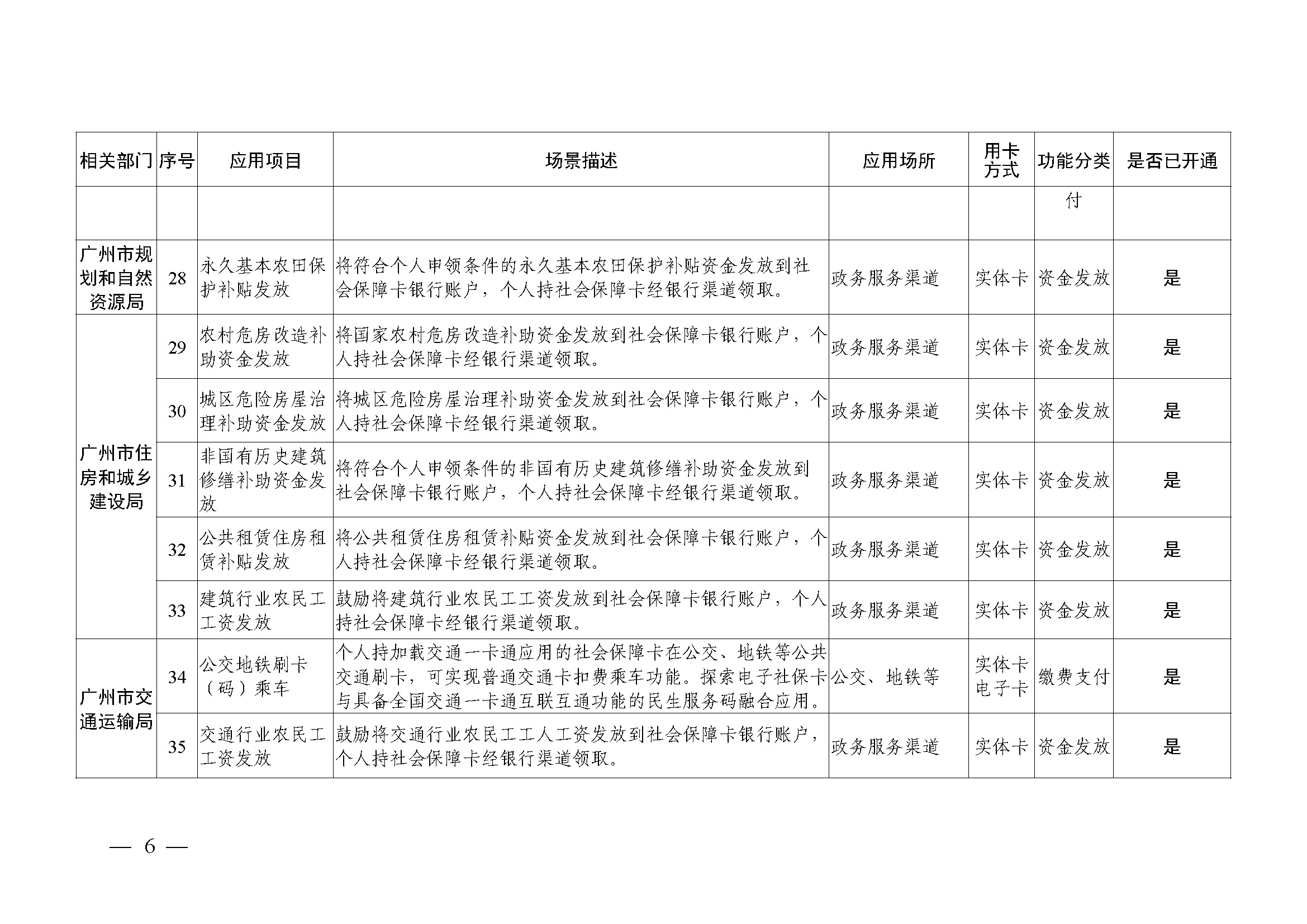 附件1：广州市社会保障卡居民服务“一卡通”应用目录（2024年4月）_页面_06.jpg