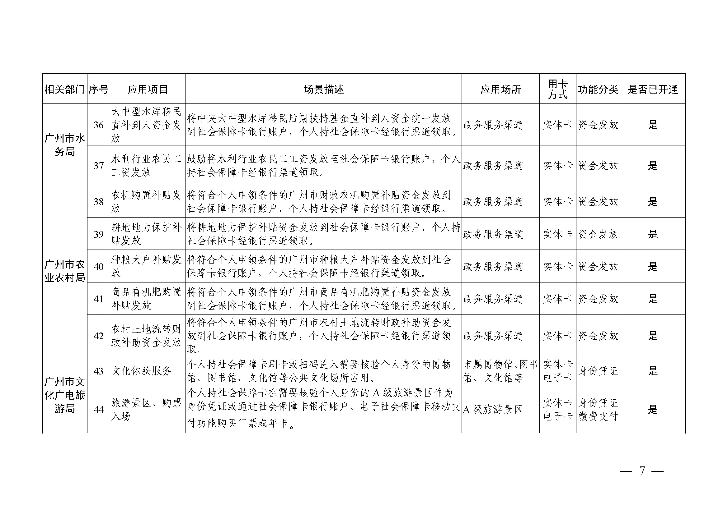 附件1：广州市社会保障卡居民服务“一卡通”应用目录（2024年4月）_页面_07.jpg