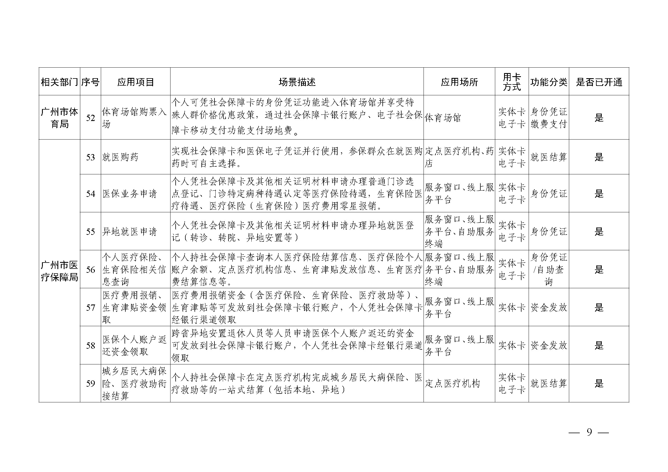 附件1：广州市社会保障卡居民服务“一卡通”应用目录（2024年4月）_页面_09.jpg