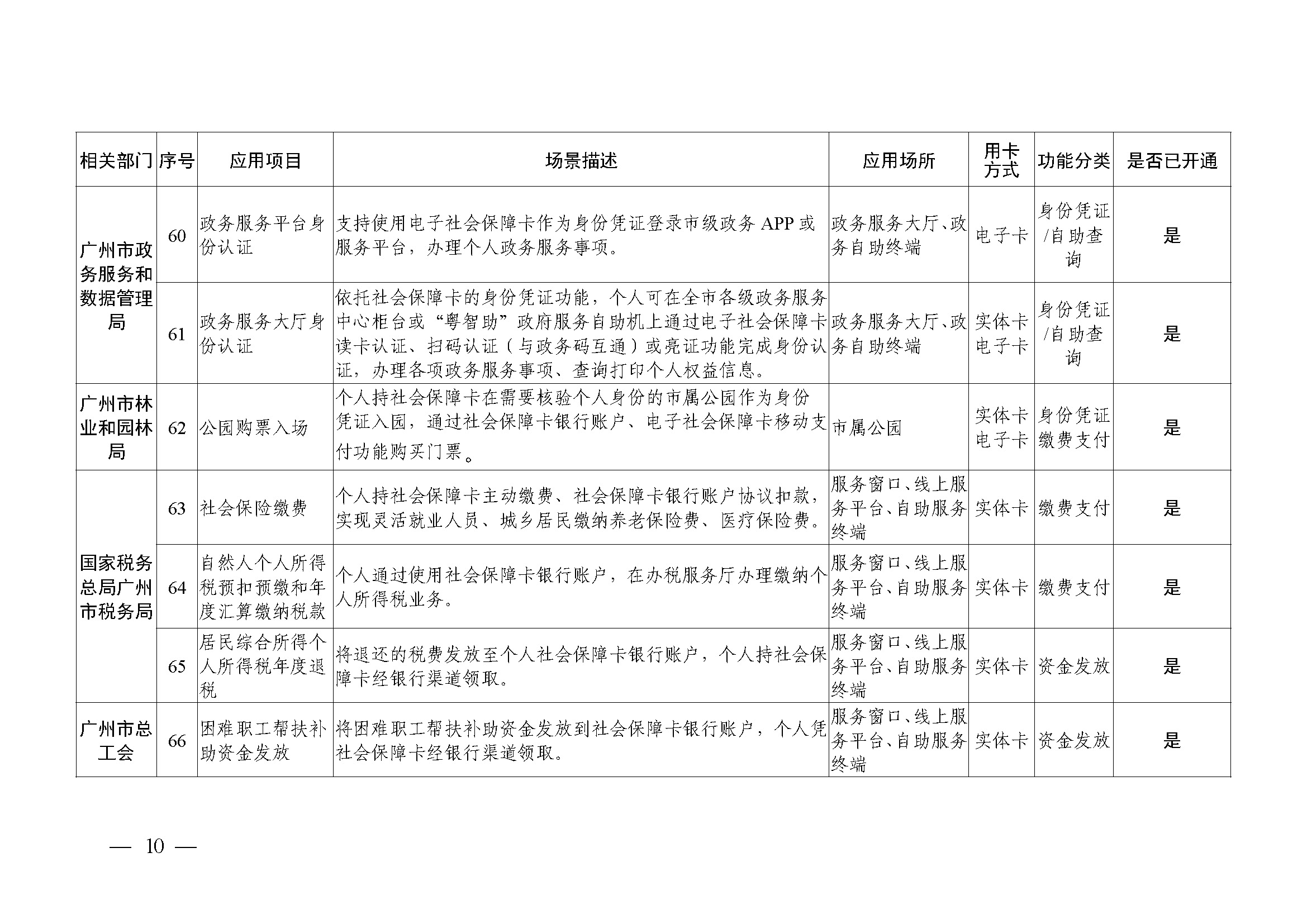 附件1：广州市社会保障卡居民服务“一卡通”应用目录（2024年4月）_页面_10.jpg