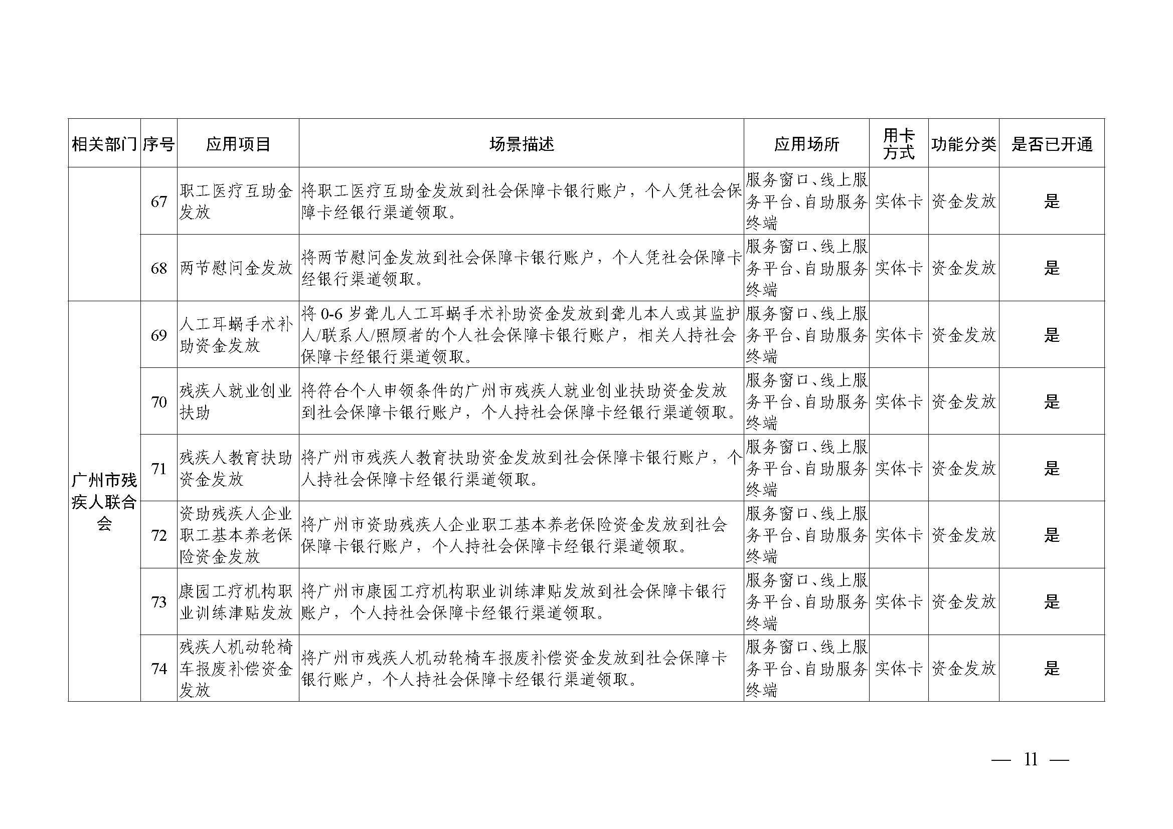 附件1：广州市社会保障卡居民服务“一卡通”应用目录（2024年4月）_页面_11.jpg