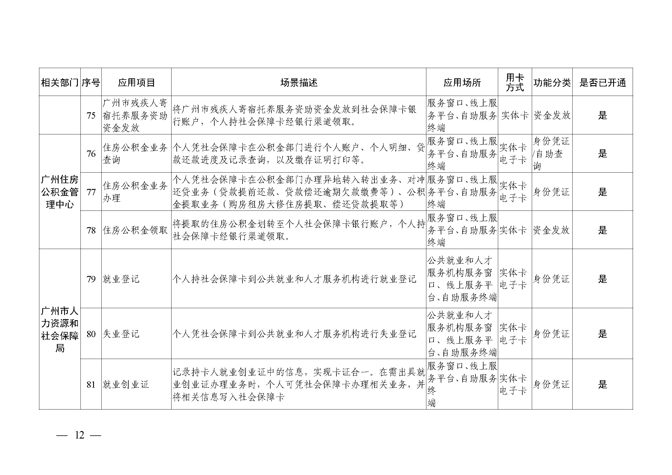 附件1：广州市社会保障卡居民服务“一卡通”应用目录（2024年4月）_页面_12.jpg