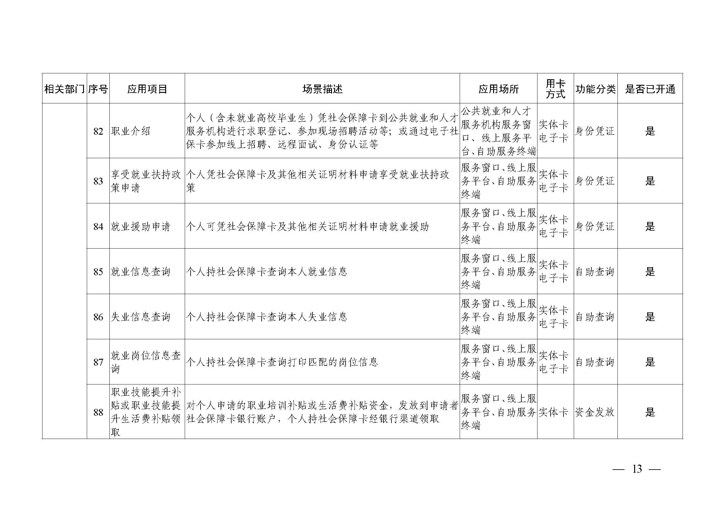 附件1：广州市社会保障卡居民服务“一卡通”应用目录（2024年4月）_页面_13.jpg