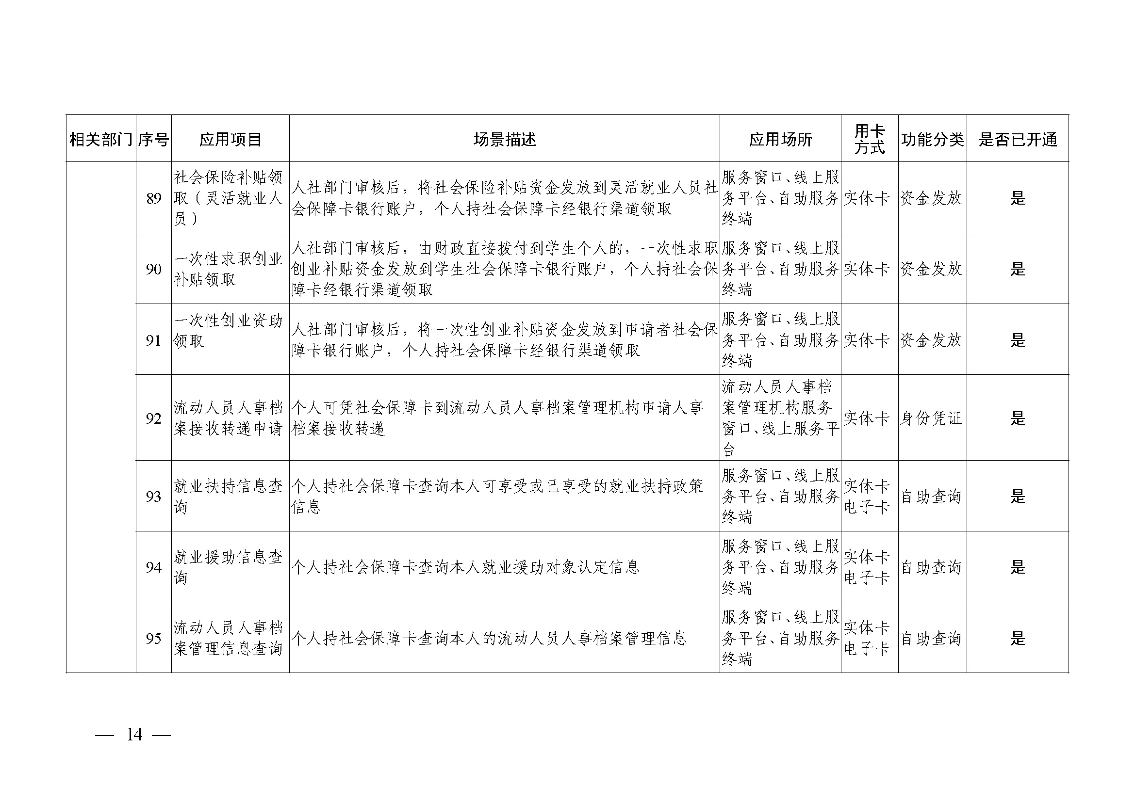 附件1：广州市社会保障卡居民服务“一卡通”应用目录（2024年4月）_页面_14.jpg