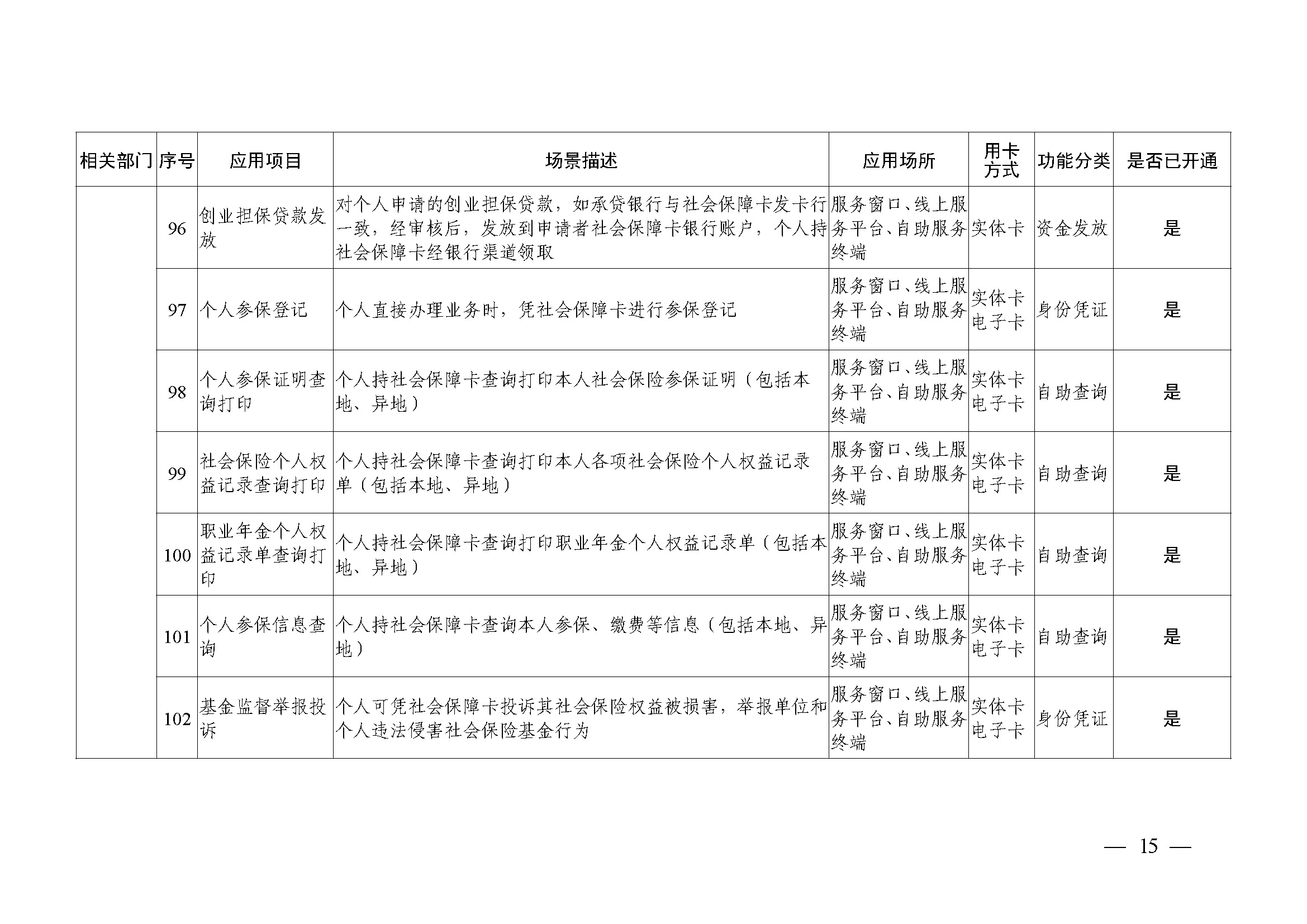 附件1：广州市社会保障卡居民服务“一卡通”应用目录（2024年4月）_页面_15.jpg