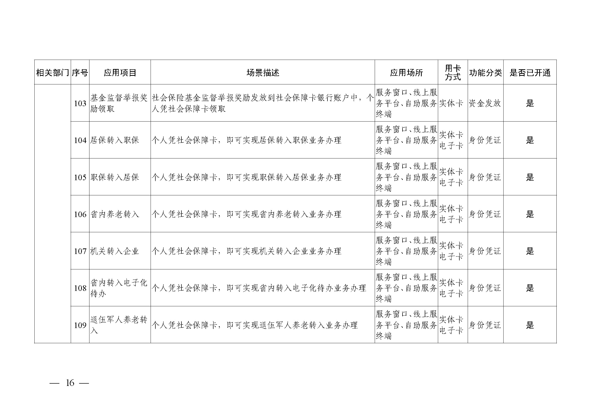 附件1：广州市社会保障卡居民服务“一卡通”应用目录（2024年4月）_页面_16.jpg