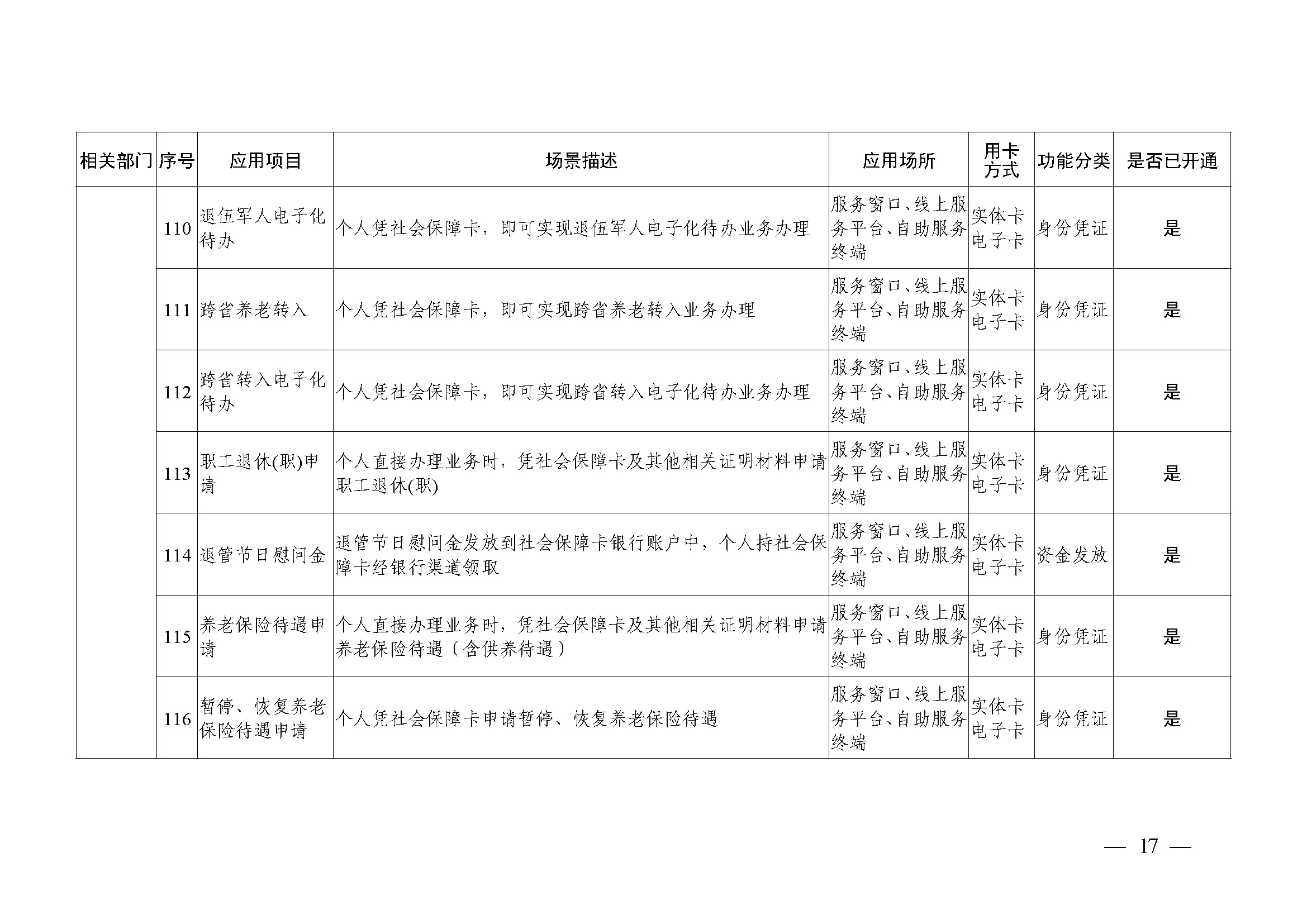 附件1：广州市社会保障卡居民服务“一卡通”应用目录（2024年4月）_页面_17.jpg