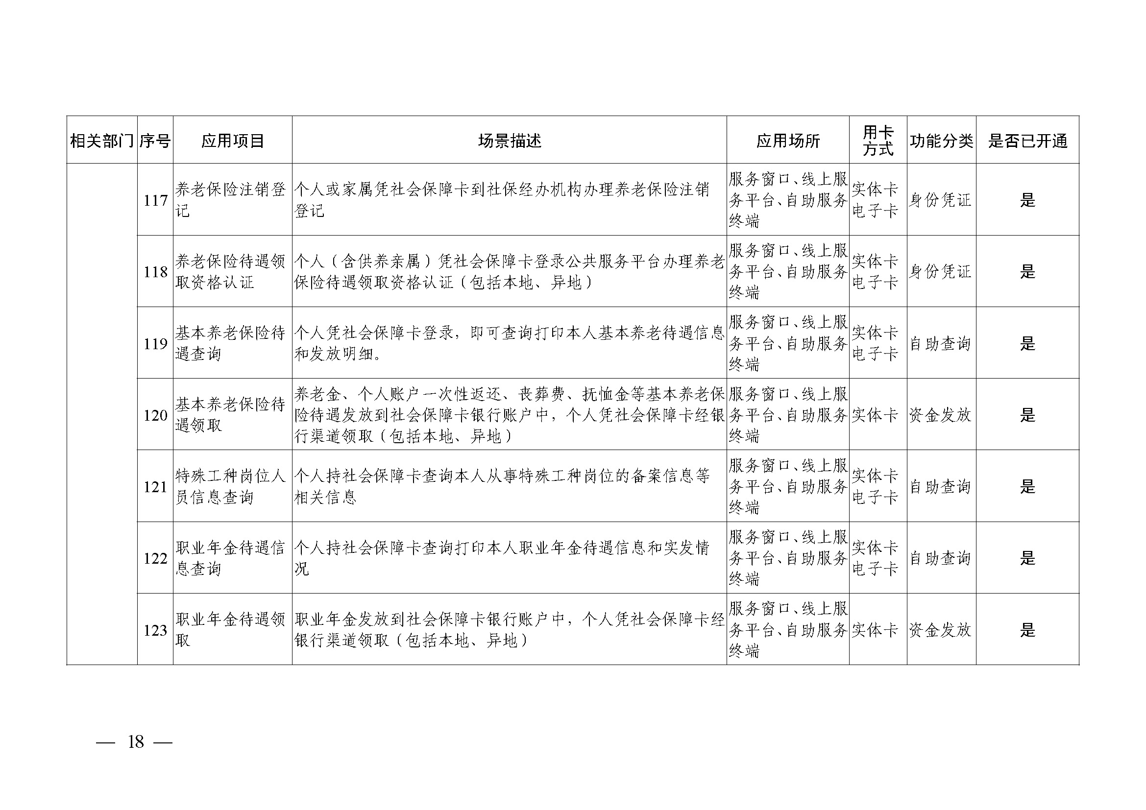 附件1：广州市社会保障卡居民服务“一卡通”应用目录（2024年4月）_页面_18.jpg