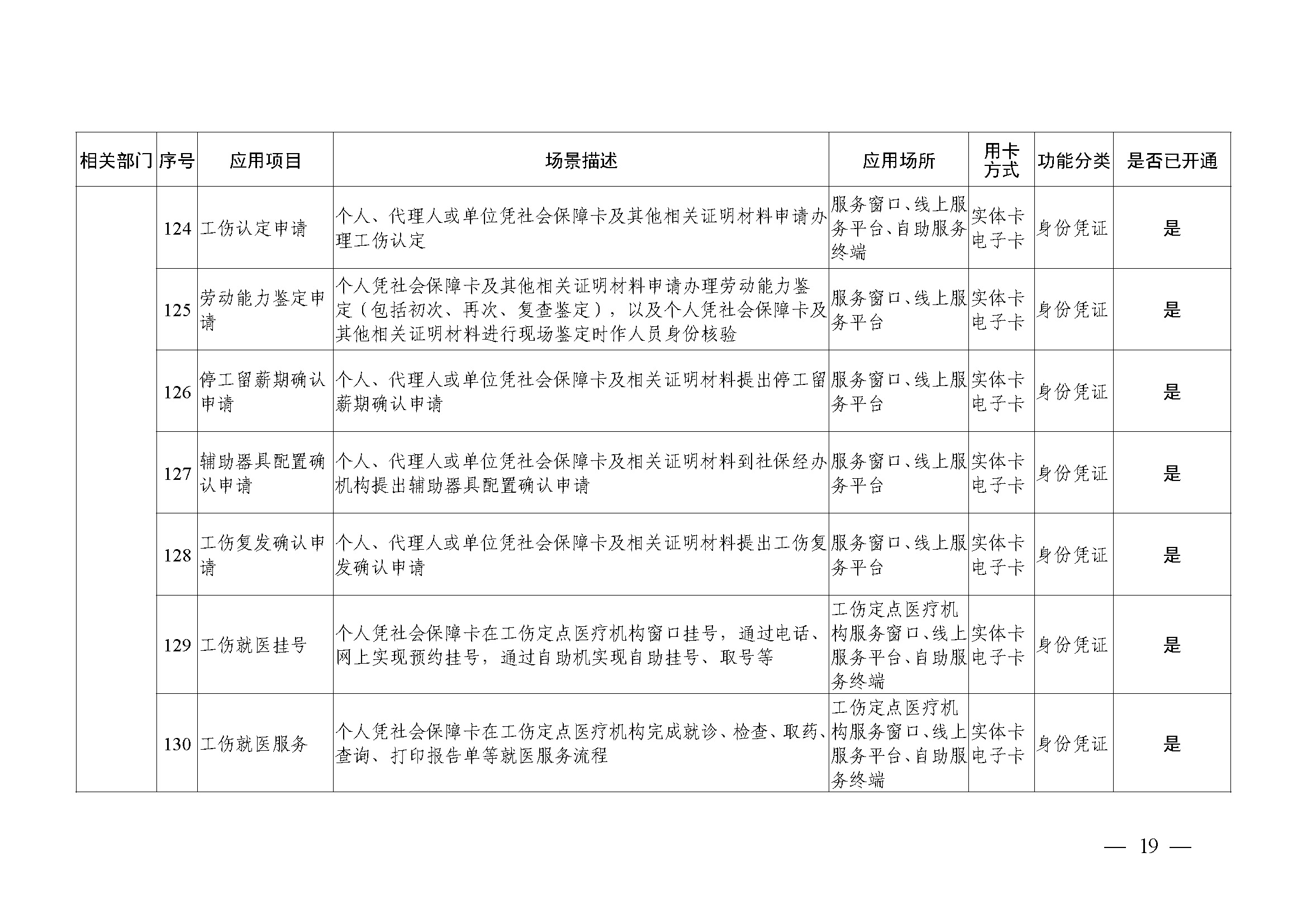 附件1：广州市社会保障卡居民服务“一卡通”应用目录（2024年4月）_页面_19.jpg