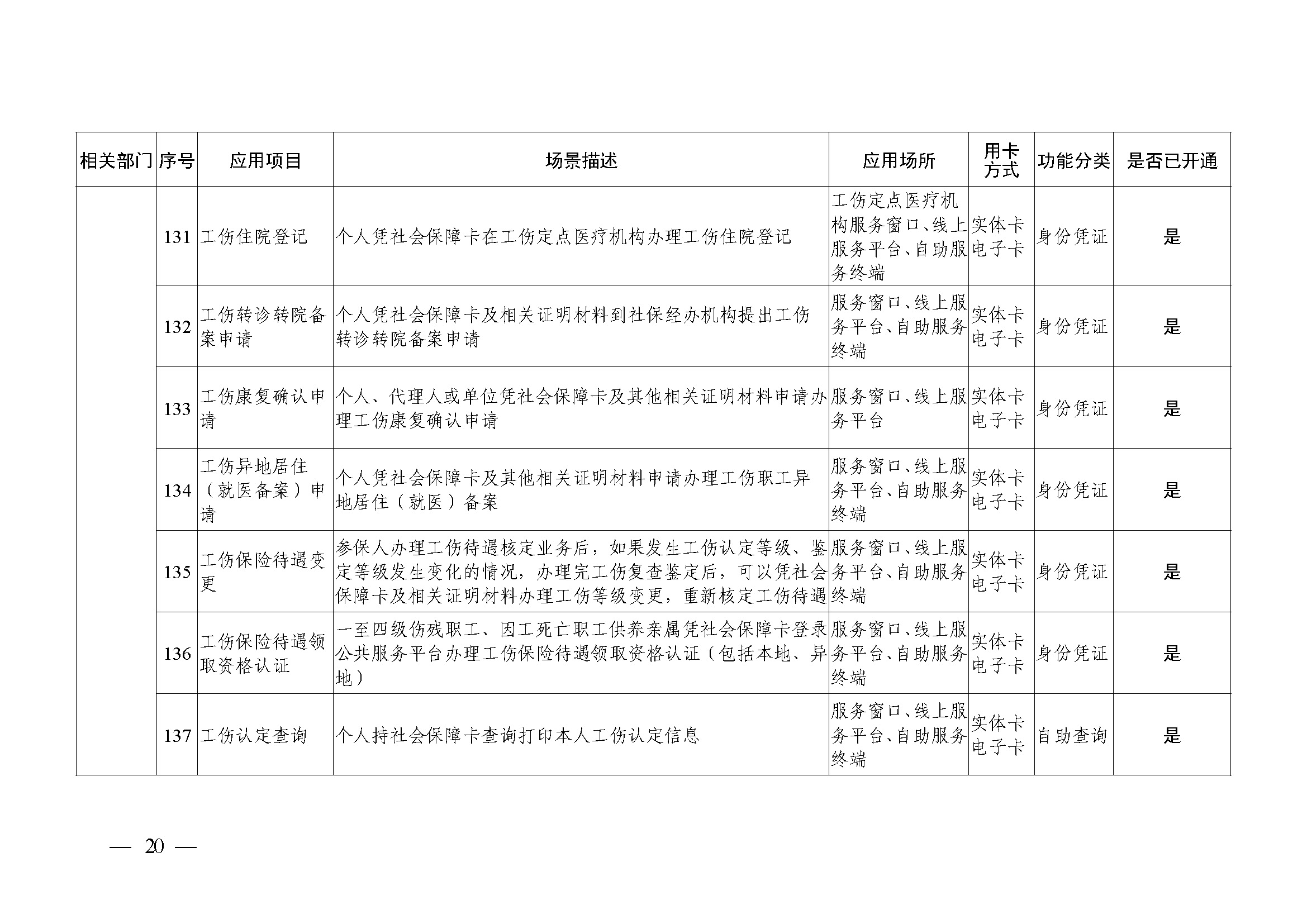 附件1：广州市社会保障卡居民服务“一卡通”应用目录（2024年4月）_页面_20.jpg