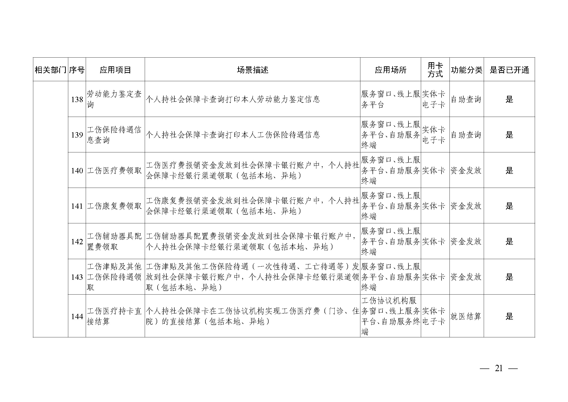 附件1：广州市社会保障卡居民服务“一卡通”应用目录（2024年4月）_页面_21.jpg