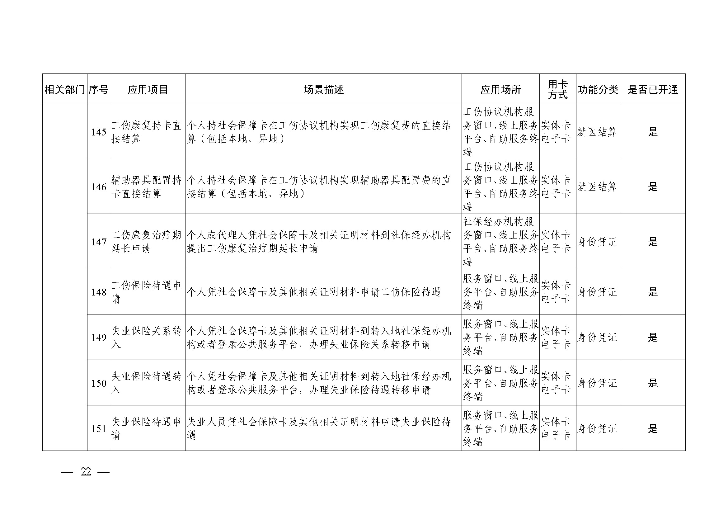 附件1：广州市社会保障卡居民服务“一卡通”应用目录（2024年4月）_页面_22.jpg