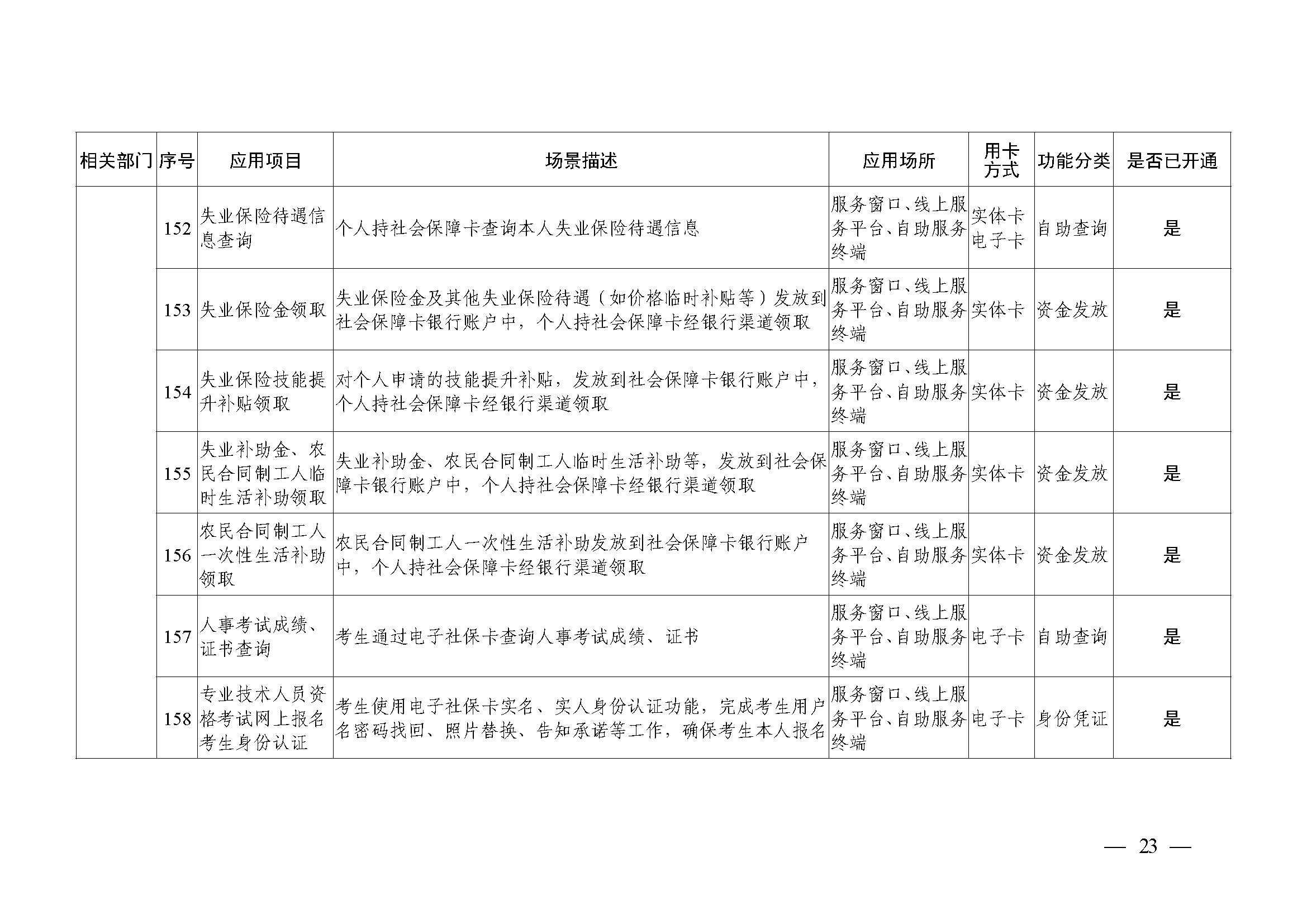 附件1：广州市社会保障卡居民服务“一卡通”应用目录（2024年4月）_页面_23.jpg