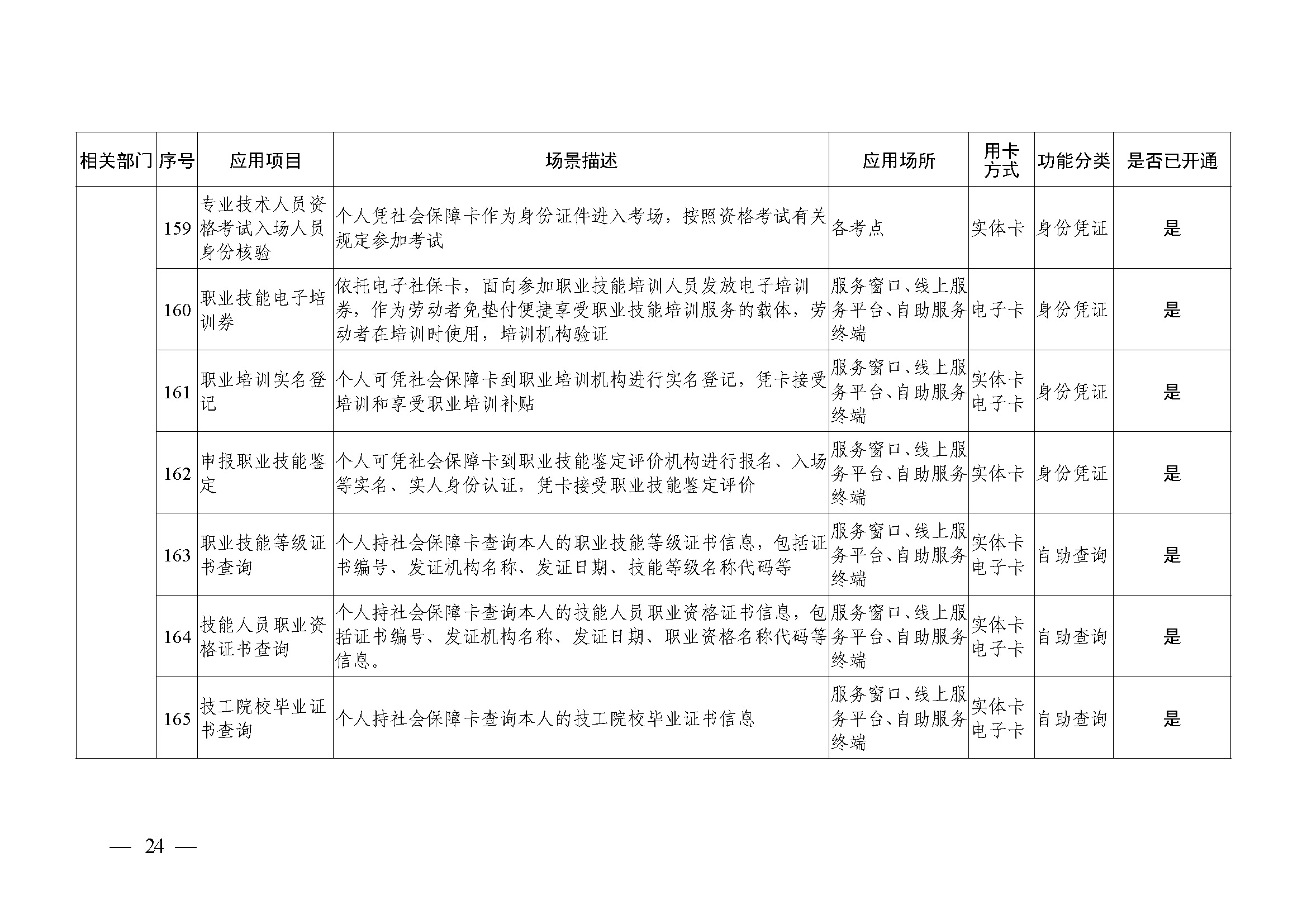 附件1：广州市社会保障卡居民服务“一卡通”应用目录（2024年4月）_页面_24.jpg