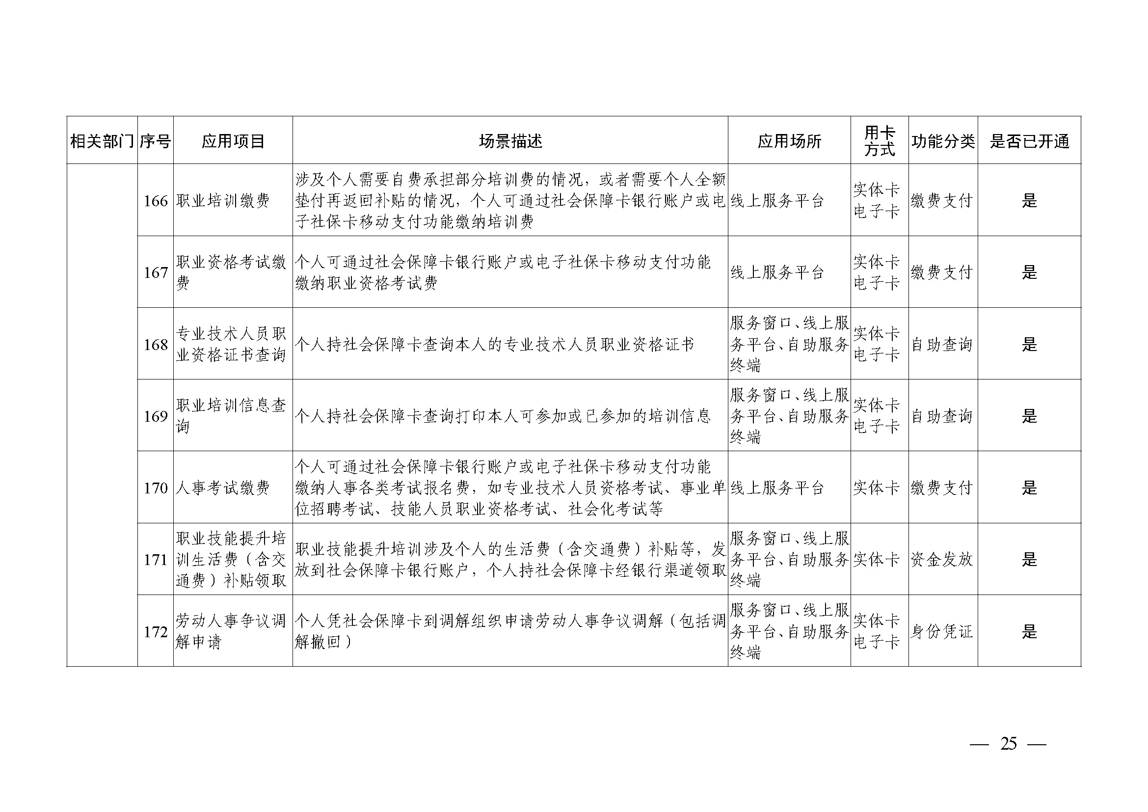 附件1：广州市社会保障卡居民服务“一卡通”应用目录（2024年4月）_页面_25.jpg