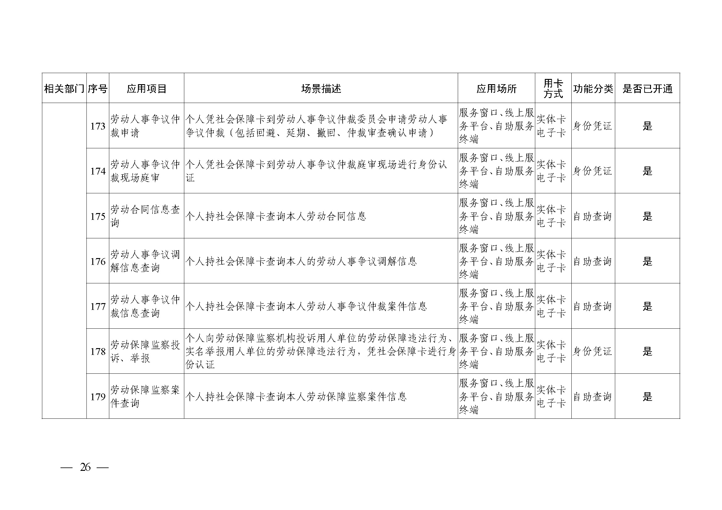 附件1：广州市社会保障卡居民服务“一卡通”应用目录（2024年4月）_页面_26.jpg