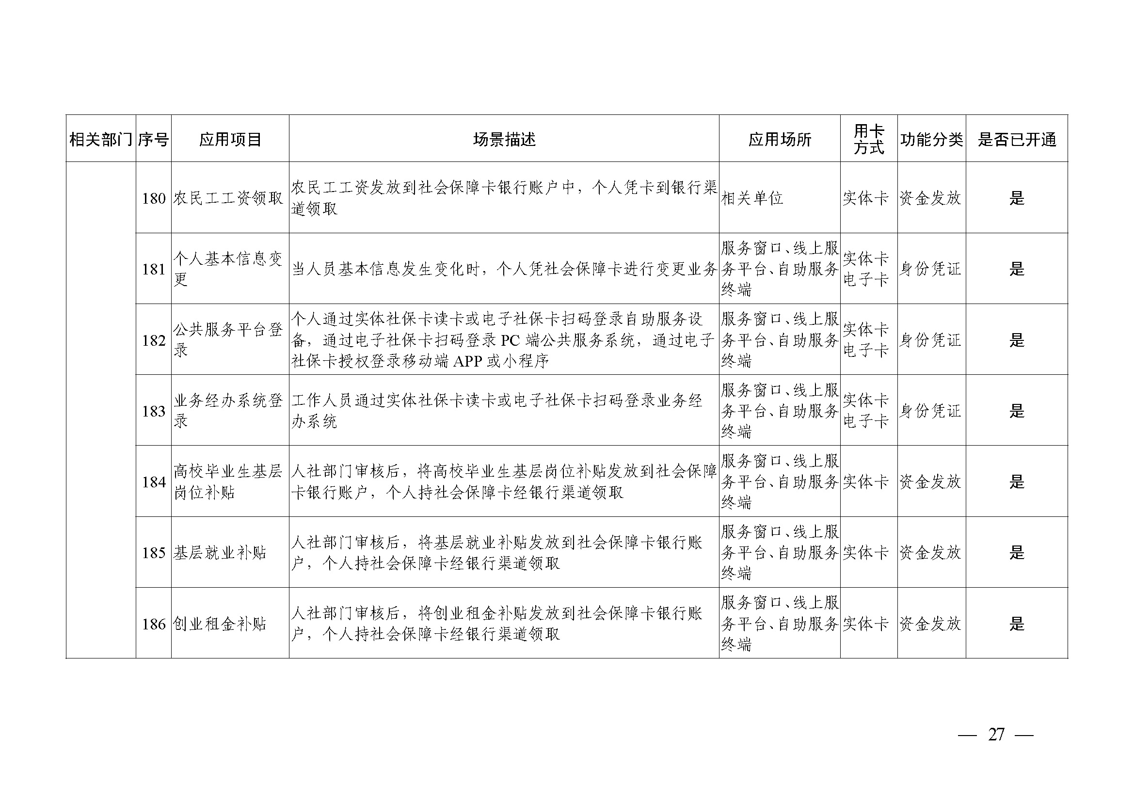 附件1：广州市社会保障卡居民服务“一卡通”应用目录（2024年4月）_页面_27.jpg