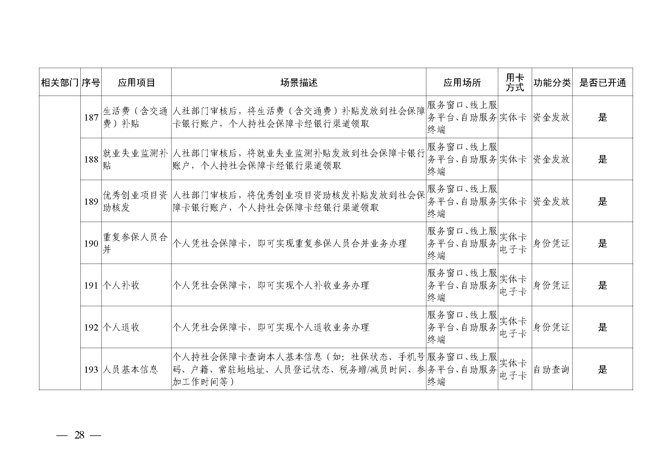 附件1：广州市社会保障卡居民服务“一卡通”应用目录（2024年4月）_页面_28.jpg