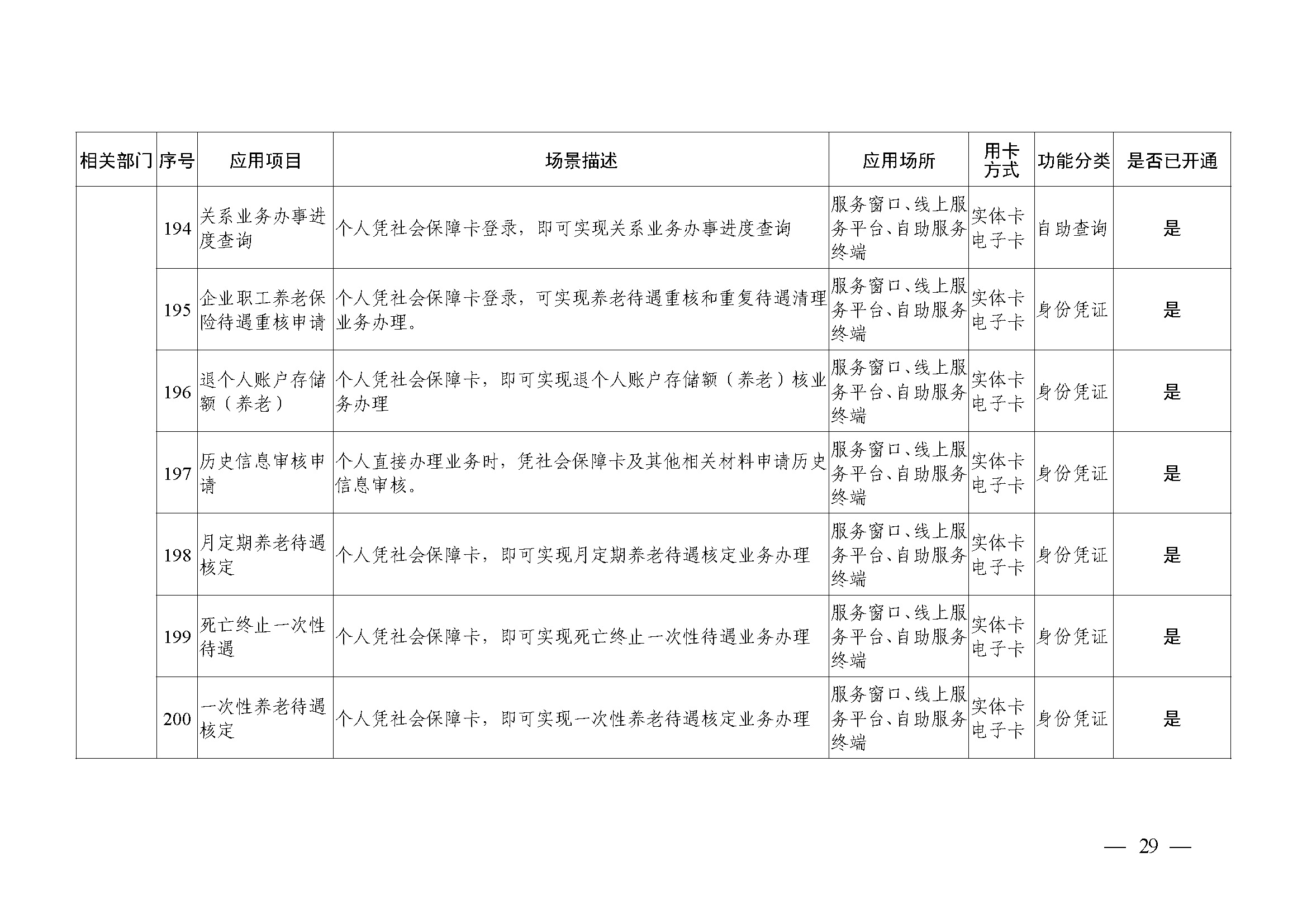 附件1：广州市社会保障卡居民服务“一卡通”应用目录（2024年4月）_页面_29.jpg