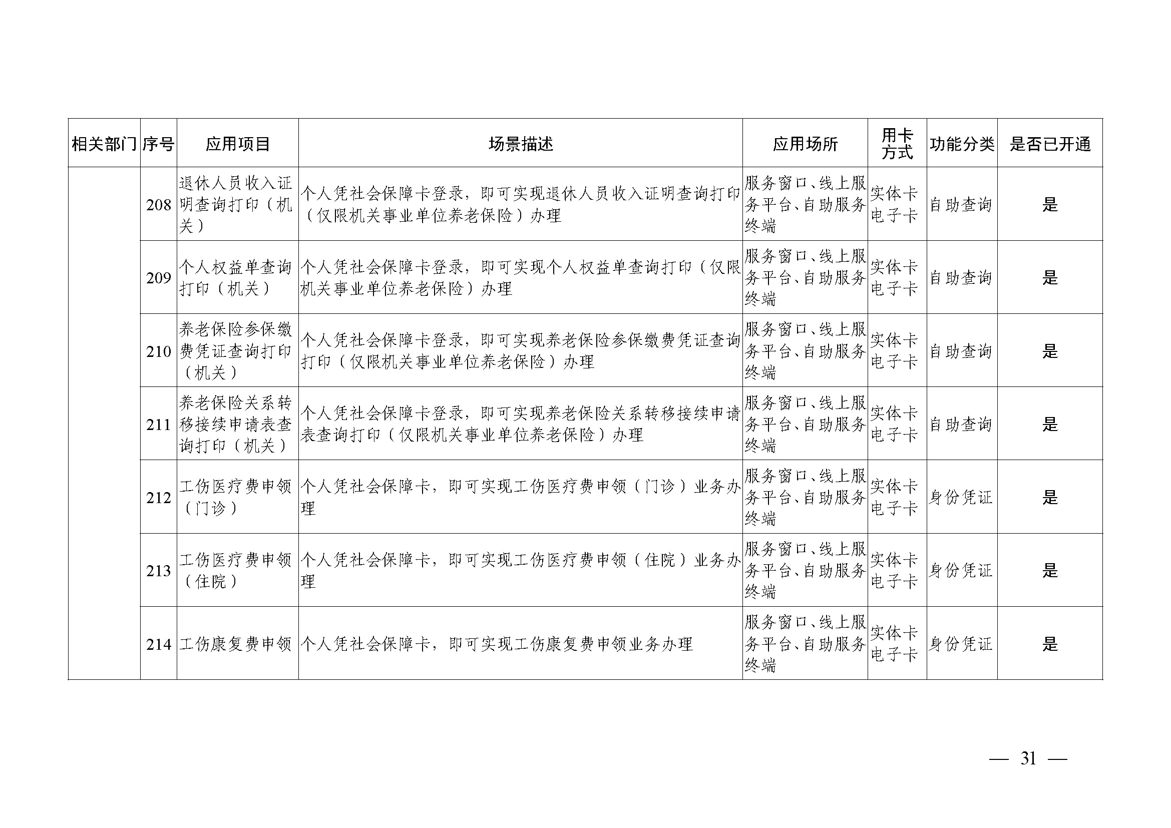 附件1：广州市社会保障卡居民服务“一卡通”应用目录（2024年4月）_页面_31.jpg