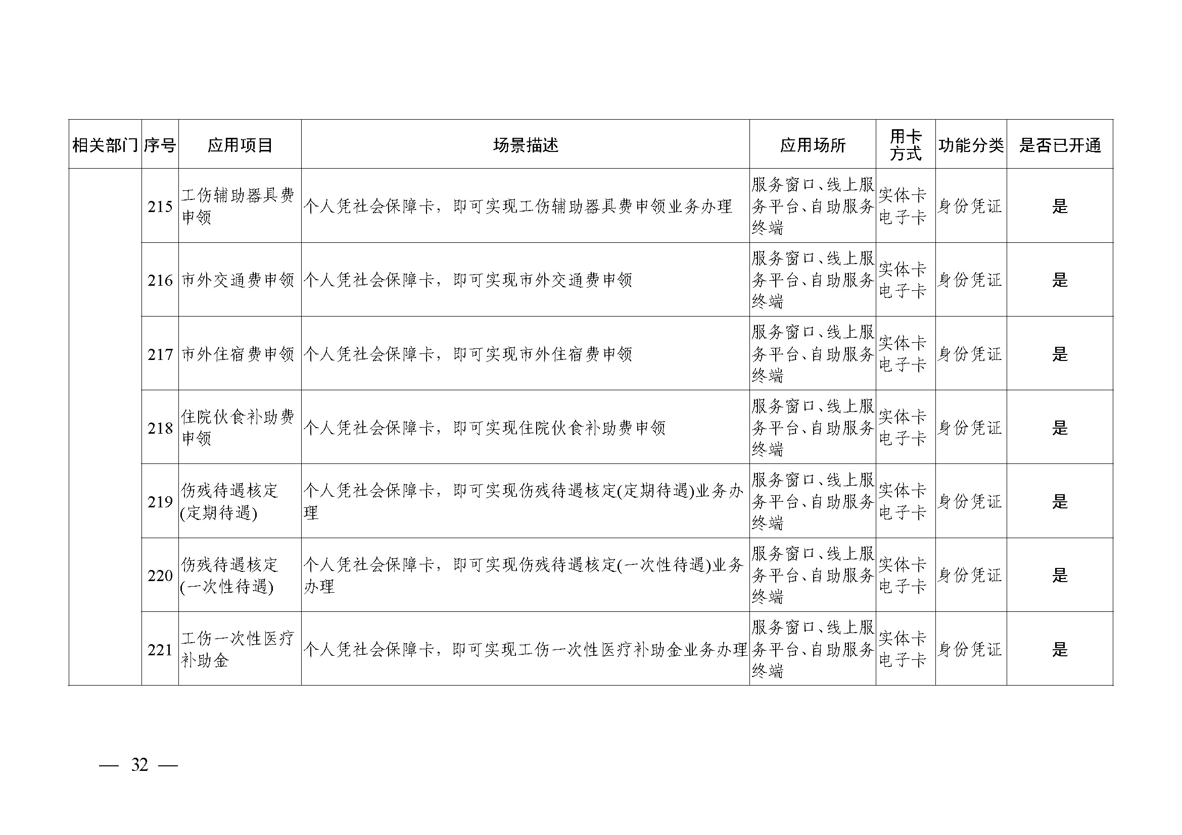 附件1：广州市社会保障卡居民服务“一卡通”应用目录（2024年4月）_页面_32.jpg