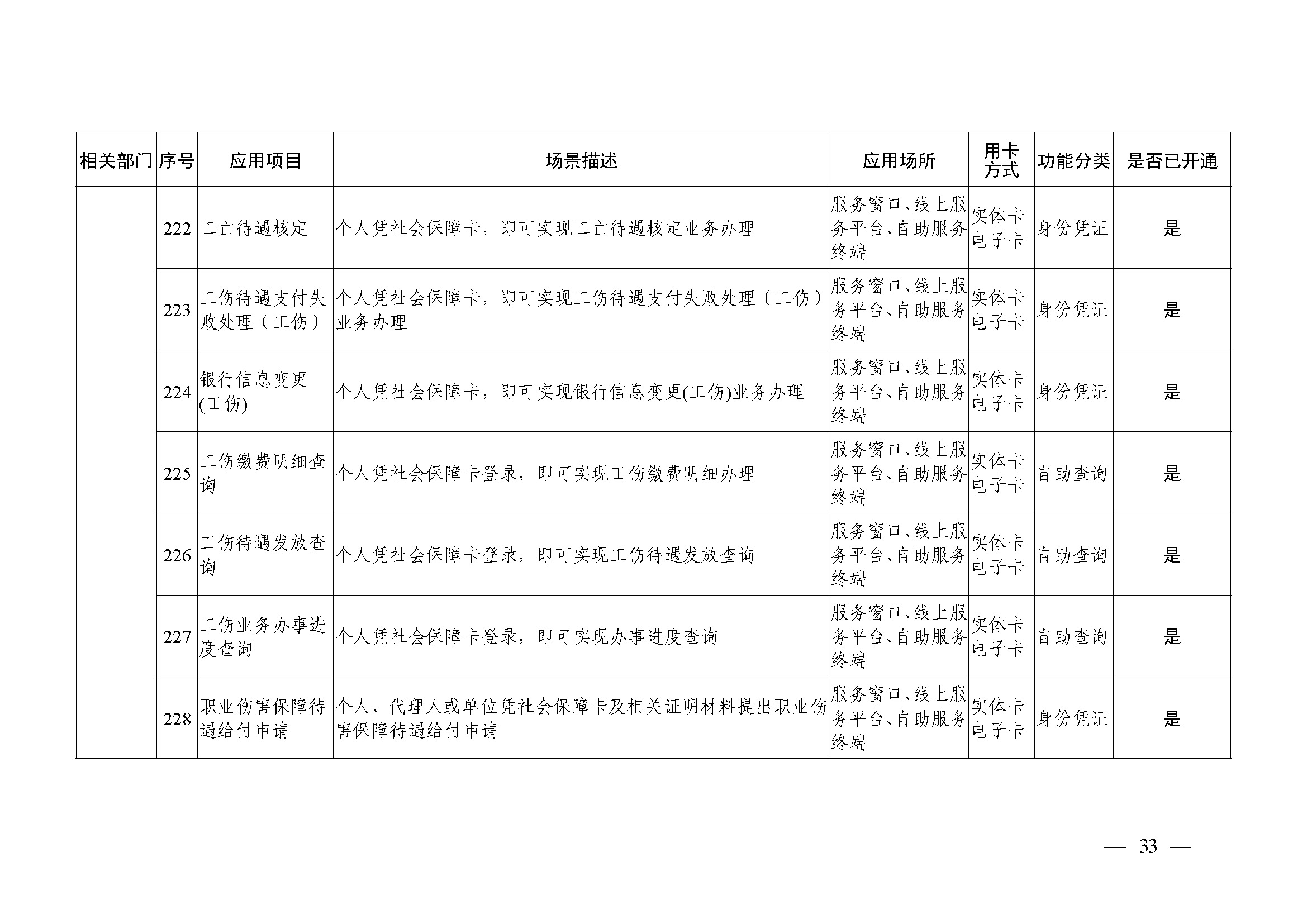 附件1：广州市社会保障卡居民服务“一卡通”应用目录（2024年4月）_页面_33.jpg