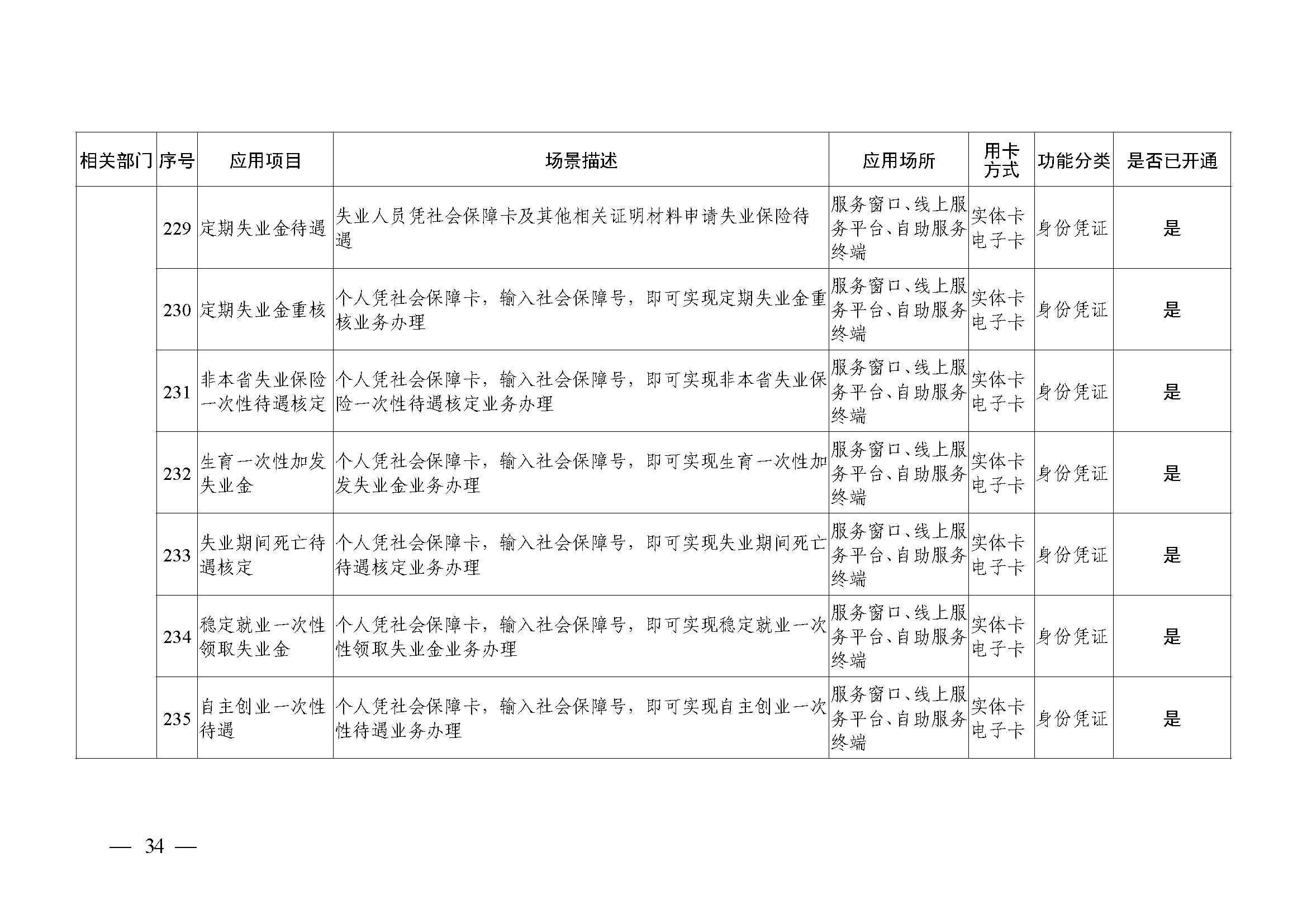 附件1：广州市社会保障卡居民服务“一卡通”应用目录（2024年4月）_页面_34.jpg