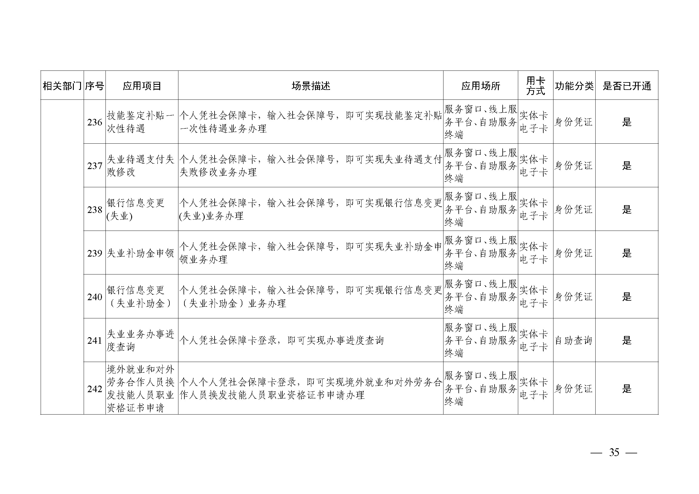 附件1：广州市社会保障卡居民服务“一卡通”应用目录（2024年4月）_页面_35.jpg