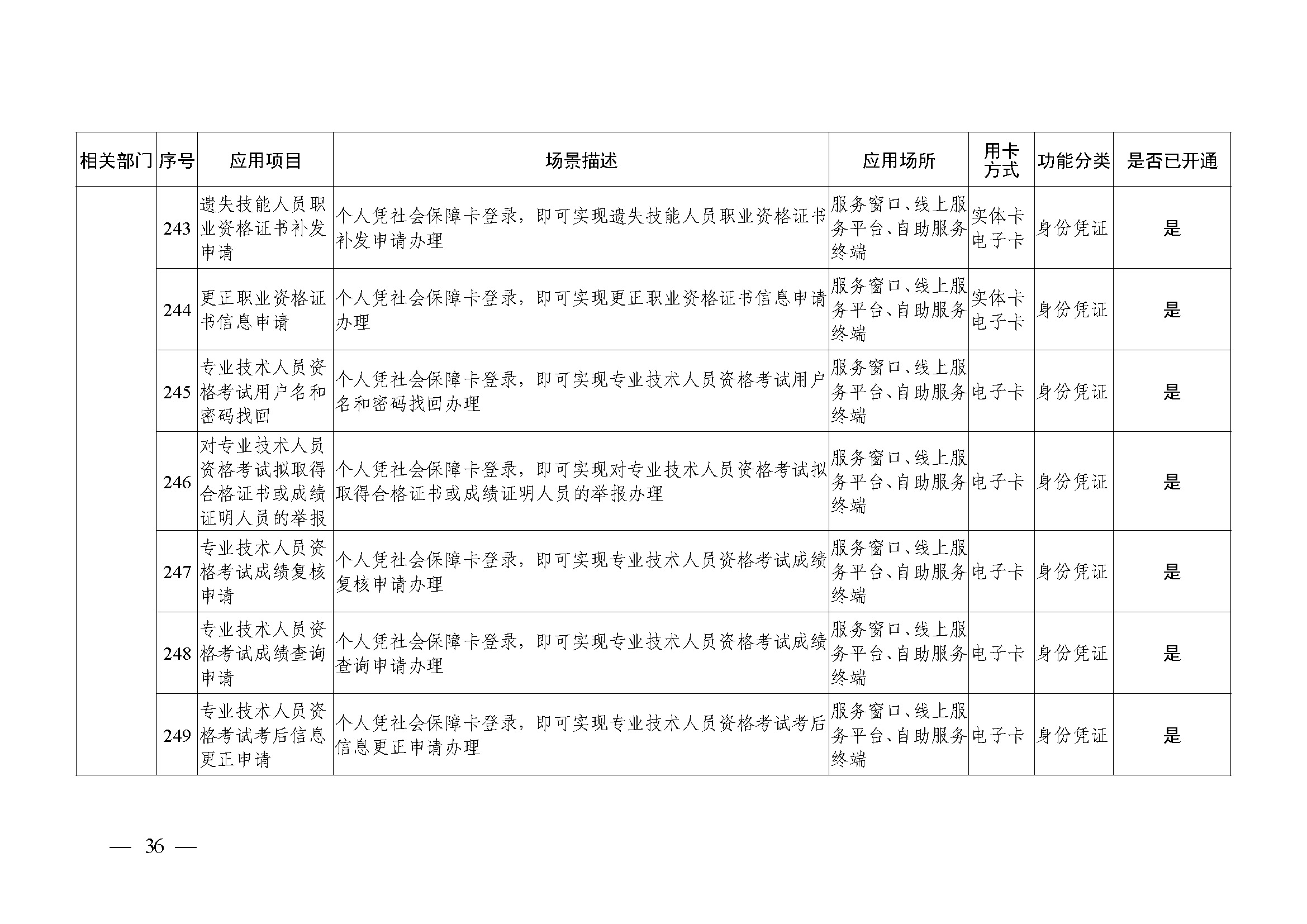 附件1：广州市社会保障卡居民服务“一卡通”应用目录（2024年4月）_页面_36.jpg