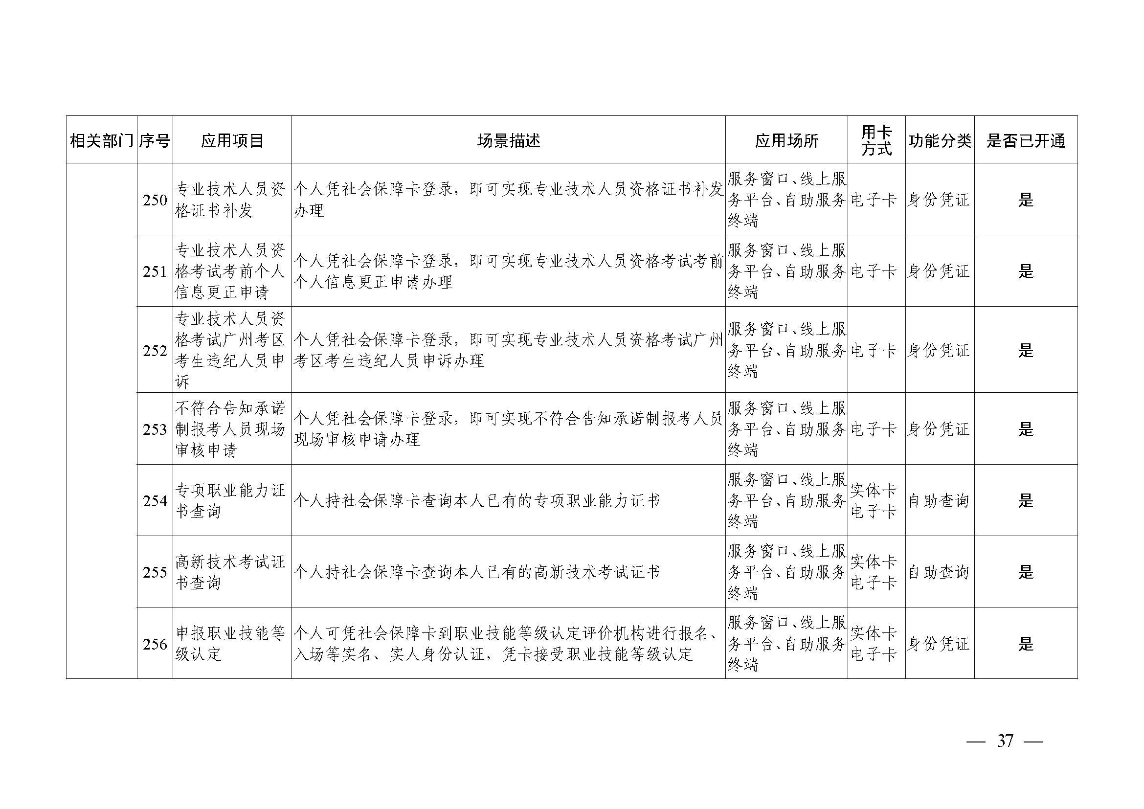 附件1：广州市社会保障卡居民服务“一卡通”应用目录（2024年4月）_页面_37.jpg