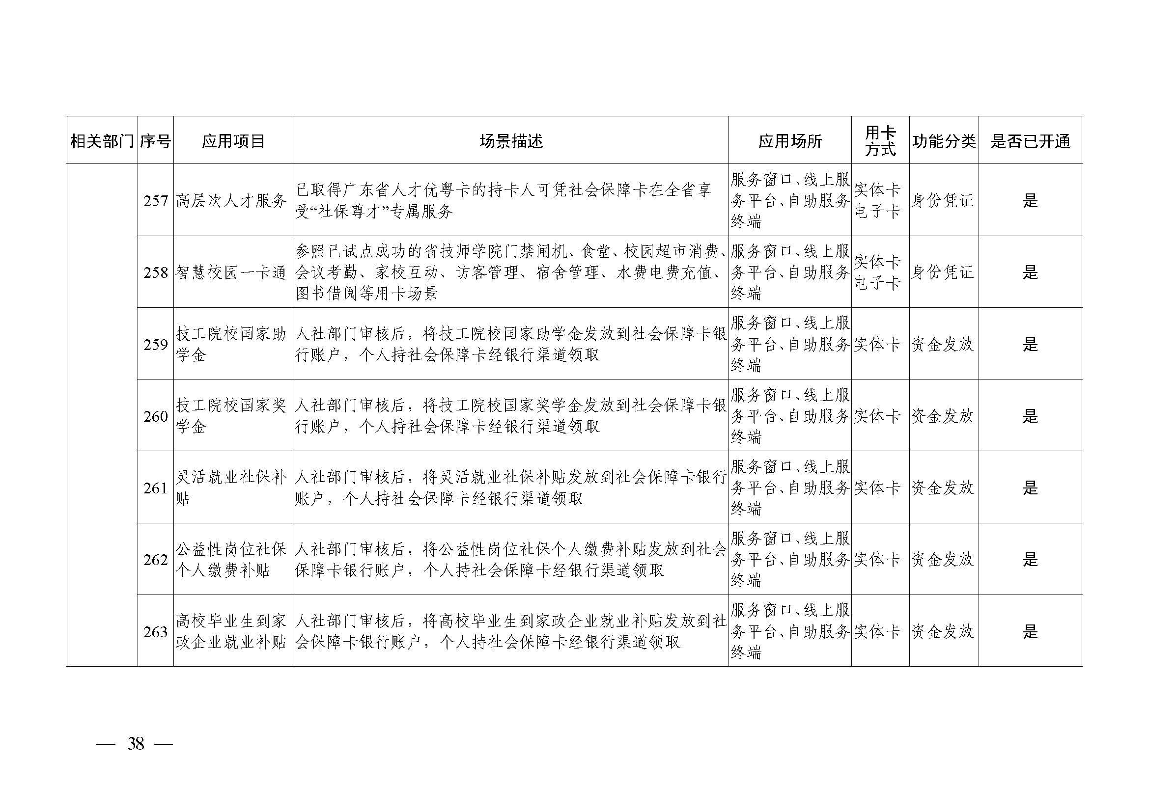 附件1：广州市社会保障卡居民服务“一卡通”应用目录（2024年4月）_页面_38.jpg