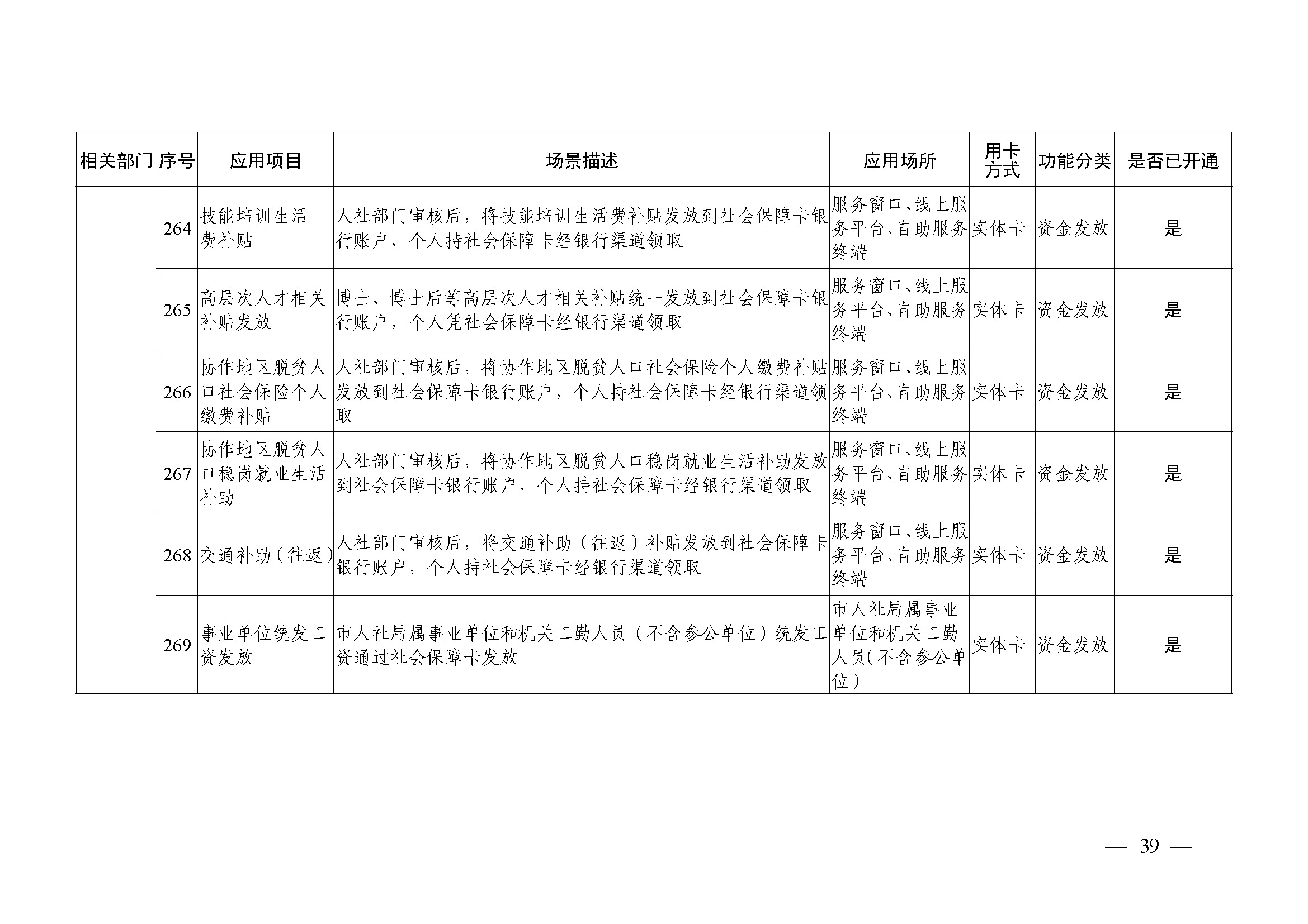 附件1：广州市社会保障卡居民服务“一卡通”应用目录（2024年4月）_页面_39.jpg